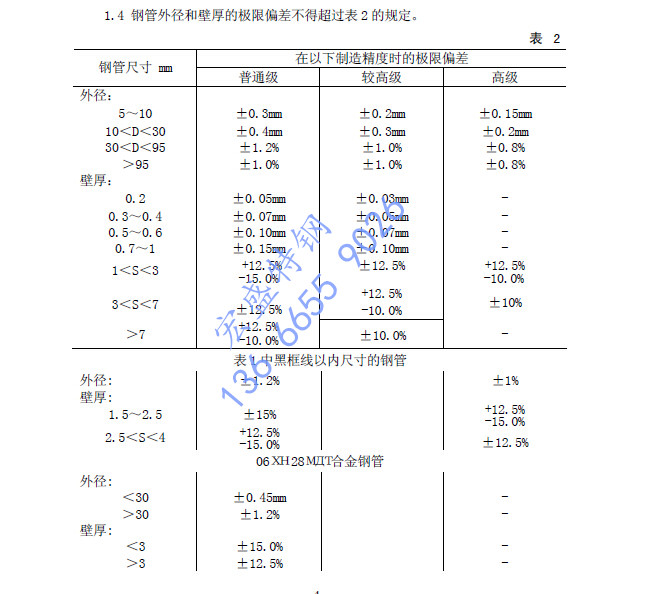 GOST��(bi��o)��(zh��n)